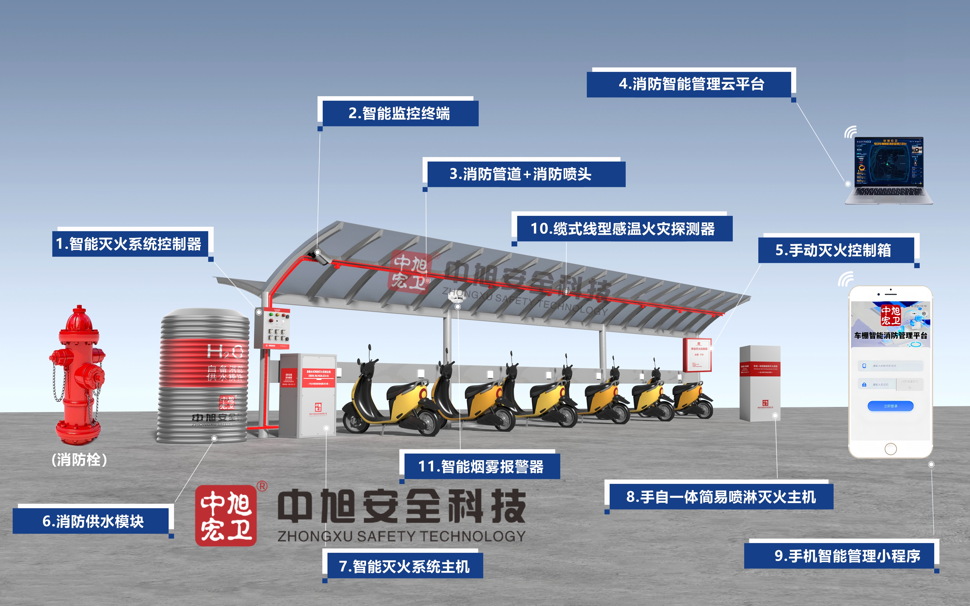 电动自行车棚消防新范式：鸿蒙融合下的新质生产力与 AI 赋能