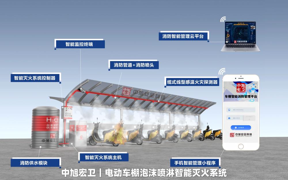 中旭宏卫电动车棚泡沫喷淋智能灭火系统产品图
